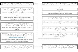 مراحل ثبت کارآموزی